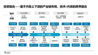 2019年文化傳媒產(chǎn)業(yè)投融資報告 資本熱門領(lǐng)域解析